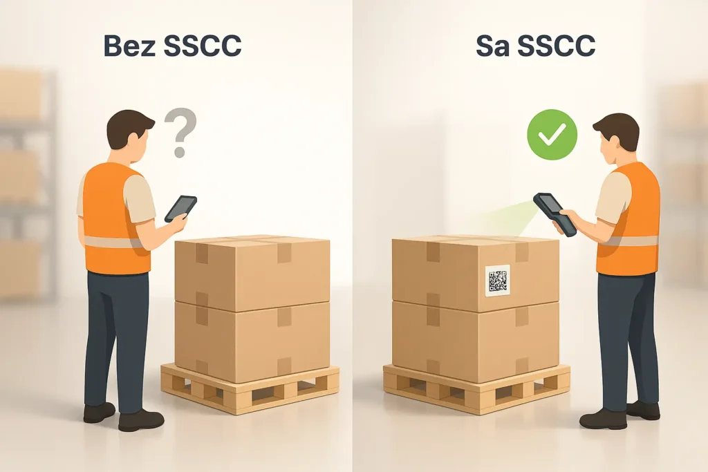 inbound delivery with or without sscc